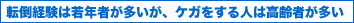 �]�|�o���͎�N�҂��������A�P�K������l�͍���҂�����