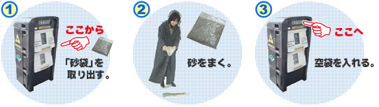 砂箱利用方法図